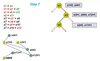 Find implication graph.