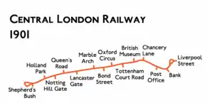 Route diagram showing the railway running from Shepherd's Bush at left to Liverpool Street at right, with small loops extending beyond the termini at each end