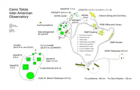 Telescopes and other facilities on the summit of Cerro Tololo