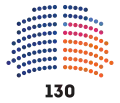 28 January 2021 – 29 June 2021