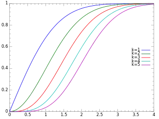 Plot of the Chi CMF