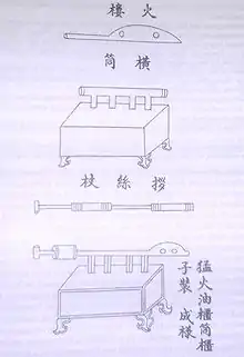 An ink on paper diagram of a flametrhower. It consists of a tube with multiple chambers mounted on top of a wooden box with four legs. How exactly the flamethrower would work is not apparent from the diagram alone.