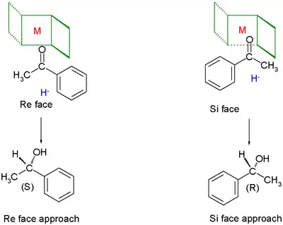 The chiral fence