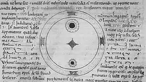 Black and white drawing showing Latin script surrounding two concentric circles with two black dots inside the inner circle