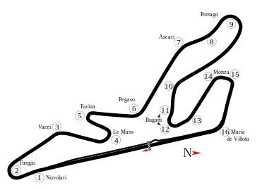 Jarama circuit