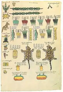 Towns owing tribute to the Aztec Empire shown in Codex Mendoza ca. 1541