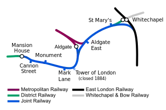 The joint railway is shown between Mansion House and Whitechapel.  Continuing from an end on junction with the District at Mansion House it passes through stations and as it passes Aldgate a junction allows access to the station before the line to continues east. When it reaches Whitechapel the line curves south to join the East London Railway.