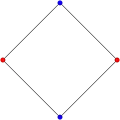 2{4}2, , with 4 vertices, and 4 edges