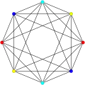 Real {3,3,4},  or , with 8 vertices, 24 edges, 32 faces, and 16 cells