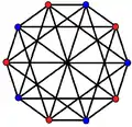 2{4}5, , with 10 vertices, and 25 edges