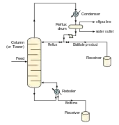 Chemical engineering schematic