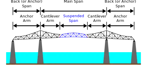 A diagram of the truss of the John.P. Grace Memorial Bridge.