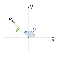 Polar coordinate system