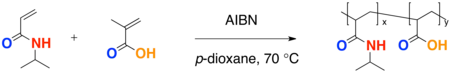 Copolymerization Synthesis of PNIPA