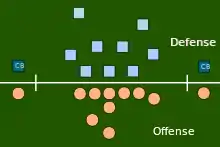 An example of an offensive and a defensive alignment. The offense has two wide receivers one on each side of the formation. The defense has two cornerbacks, each opposite one of the wide receivers.