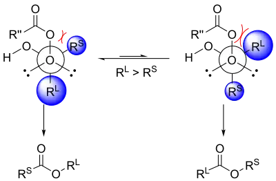 Steric bulk influencing migration