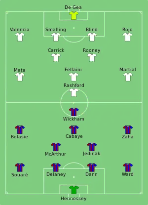 2016 FA Cup Final team formations