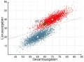 Multivariate Gaussian distributions (libraries used: arrows, positioning)