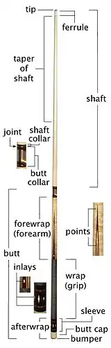  Photograph of upright pool cue with written labels naming the technical term for each part of the cue and lines drawn from each label to pinpoint the part described.