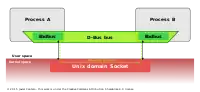 Process A and B have a one-to-one D-Bus connection between them over a Unix domain socket