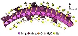 Structure of a cylindrically bent layer of δ-MnO2 nanosheet.