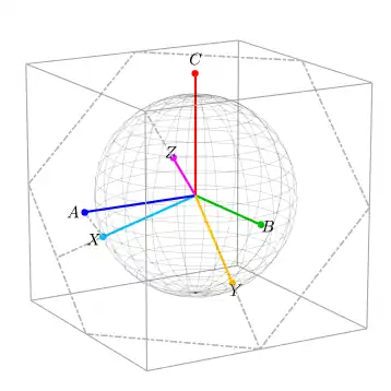 The scaled XYZ reference frame of the power-variant Clarke transform.