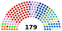 Current Structure of the Folketing