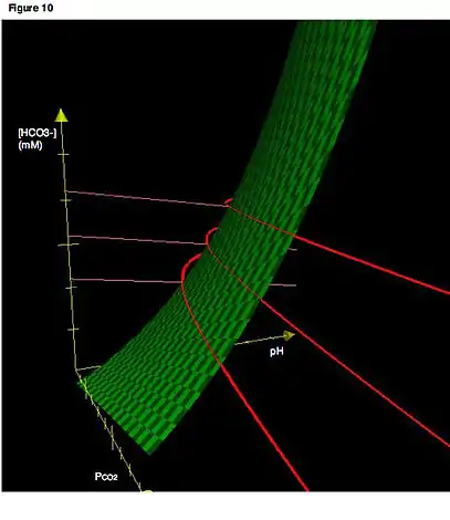 Figure 10. Like isopleths, buffer lines as we normally encounter them are actually the projection of lines existing in three-dimensional space onto a two-dimensional plane.