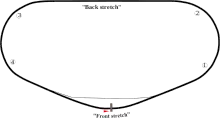 Layout of Daytona International Speedway