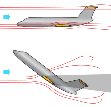 A diagram with the side view of two aircraft in different attitudes demonstrates the airflow around them in normal and stalled flight.