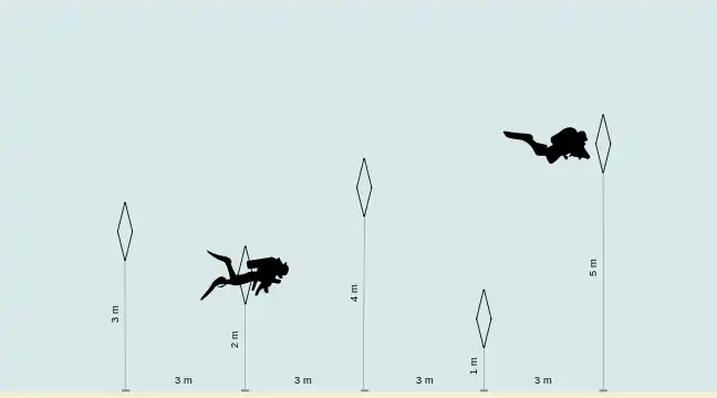 Rollercoaster course layout