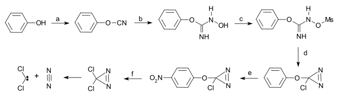 Dichlorocarbene from dichlorodiazirine: phenol and (a) to phenyl cyanate; phenyl cyanate and (b) to N-hydroxy-O-phenylisourea; N-hydroxy-O-phenylisourea and (c) to N-mesylate-O-phenylisourea; N-mesylate-O-phenylisourea and (d) intramolecular ring-closure to the diazirine; aryl ring nitration; nucleophilic substitution to dichlorodiazirine; and then decomposition