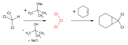 Dichlorocarbene formation and reaction with cyclohexene