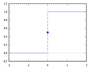 The Heaviside function