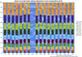 Distribution of total income in Greece over the years