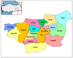 Districts of Diyarbakır