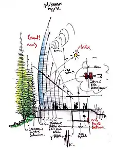 Drawing by Piano for the Jean-Marie Tjibaou Cultural Centre (1991–1998)