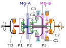 Clutches C1 and C2 are engaged during Mode 1, Gear 2 operation in this schematic of a dual-mode transmission