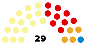 Dundee City Council composition