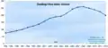 House Price Index, Greece (including flats)