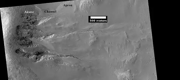 Image of gullies with main parts labeled.  The main parts of a Martian gully are alcove, channel, and apron.  Since there are no craters on this gully, it is thought to be rather young.  Picture was taken by HiRISE under HiWish program.  Location is Phaethontis quadrangle.