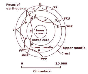 Diagram with concentric shells and curved paths