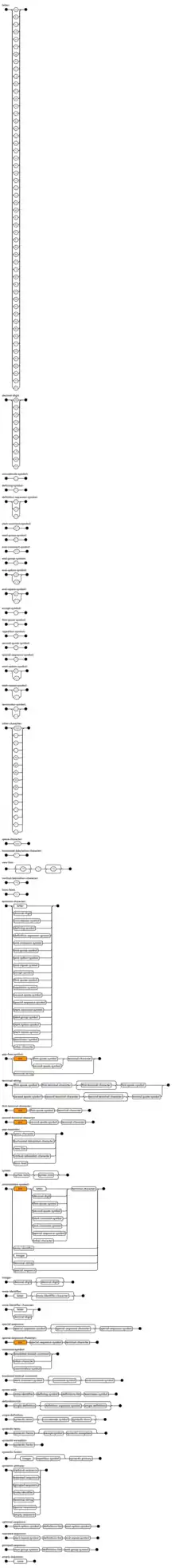 One possible EBNF syntax diagram