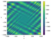 Eggholder function