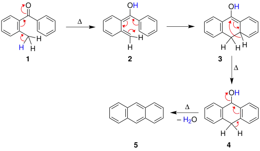 Cook's mechanism