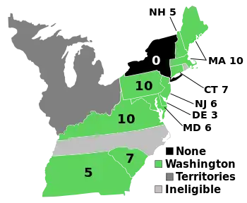 1788–1789 Election