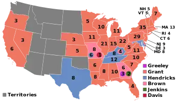 1872 Election