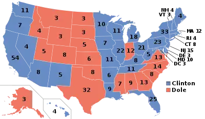 1996 Election