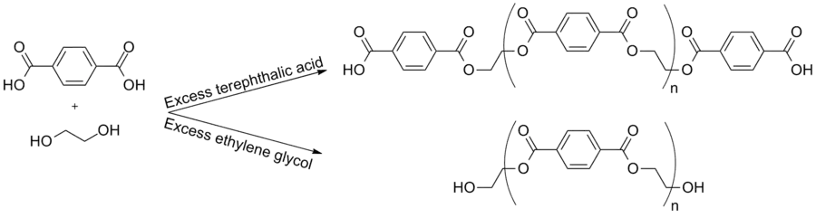 PET condensation polymerization from terephthalic and ethylene glycol, showing what occurs when each monomer is in excess