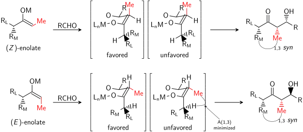 General model of the aldol reaction with enolate-based stereocontrol